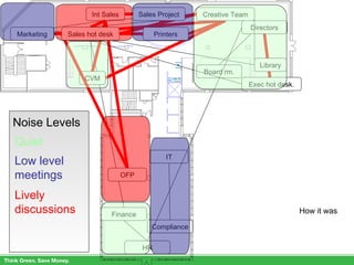 How it was IT Compliance Board rm. Finance HR Directors Int Sales Exec hot desk. CVM Library Creative Team OFP Marketing Printers Sales hot desk Sales Project Quiet Low level meetings Lively discussions Noise Levels 
