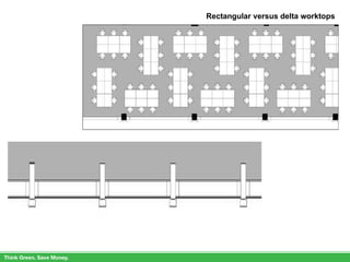 Rectangular versus delta worktops 