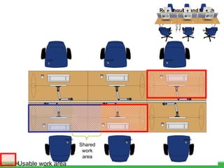 Rectangular and bench Usable work area Shared work area 