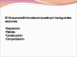 El bloque académico esta compuesto por las siguientes secciones: Exposición  Rebote Construcción Comprobación 