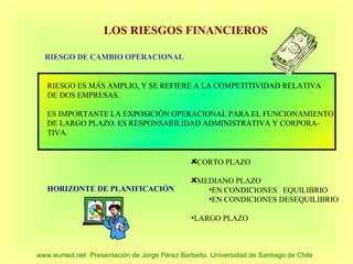 LOS RIESGOS FINANCIEROS

  RIESGO DE CAMBIO OPERACIONAL


   RIESGO ES MÁS AMPLIO, Y SE REFIERE A LA COMPETITIVIDAD RELATIVA
   DE DOS EMPRESAS.

   ES IMPORTANTE LA EXPOSICIÓN OPERACIONAL PARA EL FUNCIONAMIENTO
   DE LARGO PLAZO. ES RESPONSABILIDAD ADMINISTRATIVA Y CORPORA-
   TIVA.


                                                CORTO PLAZO

                                                MEDIANO PLAZO
   HORIZONTE DE PLANIFICACIÓN                     •EN CONDICIONES EQUILIBRIO
                                                  •EN CONDICIONES DESEQUILIBRIO

                                               •LARGO PLAZO



www.eumed.net Presentación de Jorge Pérez Barbeito. Universidad de Santiago de Chile
 