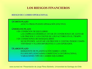 LOS RIESGOS FINANCIEROS

  RIESGO DE CAMBIO OPERACIONAL


  CORTO PLAZO
        AFECTA PRESUPUESTO OPERACIÓN EFECTIVO

  MEDIANO PLAZO
     EN CONDICION DE EQUILIBRIO
         LAS EMPRESAS DEBERÍAN ESTAR EN CONDICIONES DE AJUSTAR
         LOS PRECIOS Y LOS COSTOS DE LOS FACTORES EN EL TIEMPO.
     EN CONDICIONES DE DESEQUILIBRIO
         NO SE PUEDEN AJUSTAR LOS PRECIOS Y COSTOS, PIERDE COMPE-
         TITIVIDAD Y FLUJOS DIFERENTES A LOS ESPERADOS.

  LARGO PLAZO
        HORIZONTE DE PLANIFICACIÓN SOBRE 5 AÑOS
        FLUJOS INFLUENCIADOS COMPETENCIA INTERNACIONAL
        VARIACIONES TIPO DE CAMBIO EQUILIBRIO




www.eumed.net Presentación de Jorge Pérez Barbeito. Universidad de Santiago de Chile
 