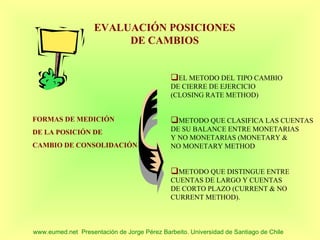 EVALUACIÓN POSICIONES
                         DE CAMBIOS


                                              EL METODO DEL TIPO CAMBIO
                                              DE CIERRE DE EJERCICIO
                                              (CLOSING RATE METHOD)


FORMAS DE MEDICIÓN                            METODO QUE CLASIFICA LAS CUENTAS
DE LA POSICIÓN DE                             DE SU BALANCE ENTRE MONETARIAS
                                              Y NO MONETARIAS (MONETARY &
CAMBIO DE CONSOLIDACIÓN                       NO MONETARY METHOD


                                              METODO QUE DISTINGUE ENTRE
                                              CUENTAS DE LARGO Y CUENTAS
                                              DE CORTO PLAZO (CURRENT & NO
                                              CURRENT METHOD).



www.eumed.net Presentación de Jorge Pérez Barbeito. Universidad de Santiago de Chile
 