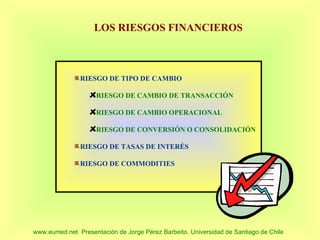 LOS RIESGOS FINANCIEROS



               RIESGO DE TIPO DE CAMBIO

                     RIESGO DE CAMBIO DE TRANSACCIÓN

                     RIESGO DE CAMBIO OPERACIONAL

                     RIESGO DE CONVERSIÓN O CONSOLIDACIÓN

               RIESGO DE TASAS DE INTERÉS

               RIESGO DE COMMODITIES




www.eumed.net Presentación de Jorge Pérez Barbeito. Universidad de Santiago de Chile
 