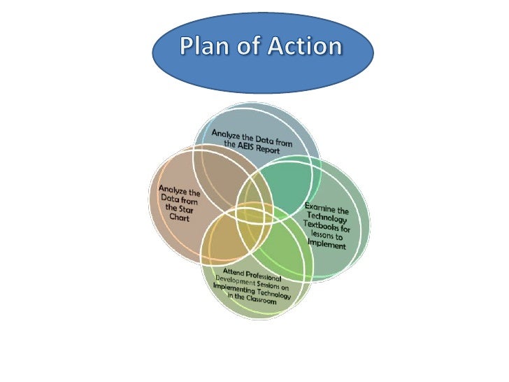 Integrating Instructional Technology