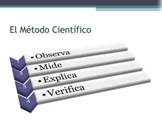 El Método Científico 