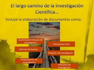 El largo camino de la Investigación Científica…Incluye la elaboración de documentos como:Sustentación Artículos de InvestigaciónDocumento FinalInformes de AvanceProyecto  de InvestigaciónAnteproyecto  de InvestigaciónPropuesta de Investigación