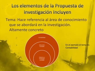 Los elementos de la Propuesta de Investigación IncluyenTema: Hace referencia al área de conocimiento que se abordará en la investigación. Altamente concretoEn el ejemplo el tema es:Contabilidad