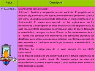 Autor Descripción Robert Stake Distingue tres tipos de casos: Intrínseco: Analizar y comprender un caso particular. El propósito no es entender alguna construcción abstracta o un fenómeno genérico ni construir una teoría. El estudio es emprendido porque hay un interés intrínseco en él. Instrumental: El interés está centrado en las implicaciones de los resultados de la investigación en otros ámbitos más allá del propio caso. El caso tiene un interés secundario, desempeña un papel de apoyo, facilitando el entendimiento de algún problema. El caso es frecuentemente explorado a  fondo, sus contextos son examinados, sus actividades ordinarias son detalladas, pero porque esto ayuda a perseguir los intereses externos. Su elección se debe a que hay expectación por avanzar en el entendimiento de otros intereses. Colectivo: Se investiga más de un caso siempre con un interés instrumental. No se trata del análisis de una colectividad, pero el estudio instrumental se puede extender a varios casos. Se escogen porque se cree que entendiéndolos podemos entender mejor o quizá teorizar mejor sobre una larga colección de casos. 