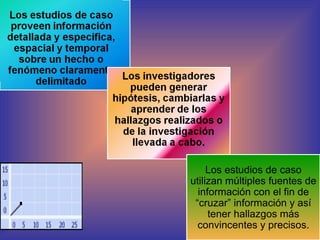 Los estudios de caso utilizan múltiples fuentes de información con el fin de “cruzar” información y así tener hallazgos más convincentes y precisos. 