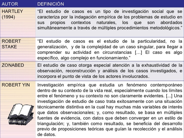 estudio de caso