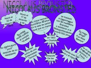 Murió
                             el                                   se tr
           el          17 de
    Nació            diciem                     ana           a Co asladó
                                            erm            con penhag
      22 de e               br        nica h 2 años
          ro d        e de        Su ú los 4        tos
                                                                 su m       u
                                                                       adra e
    febre            1947             óa         ar
                                  Muri sala de p ma
                                                                Br         st
       1879                                       a        y as ønsted ra
                                  En la que su m        'Met istieron
                                        l                    ro          a
                                   Igua                 dura politans la            Su
                        re                                   nte t      k               m
                    p ad ndo                                       res a olen‘      am ejor
                 Su cua lió                       Se caso               ños.     Fu igo
                     ó
                  uri cump os
                 m l                              en 1903                           e
                                                                                 Bje Niels
                    e 4 añ                    Con Charloteé                         rru
                                                                                        m
                       1
                                                   Louise
              rió
     ad re mu                                                                            Fu
Su m oco                            d
                                 ste una                         Su                     Pr e un
      p         su             n
       ué s de             Bro de d                             Pe inter
                                                                  rro                  Qu ofes gra
  desp iento                   ía     a                                 é                ím or n
                            ufr rmed l
                                                 Murió poco          s y s era
    nacim                  s e
                               f       a         Después                el c n l Fís ica de
                            En ermin                                        iga os
                                                                               rril
                                                                                          ica y
                                 T                 De las                           lo
                                                 elecciones
 