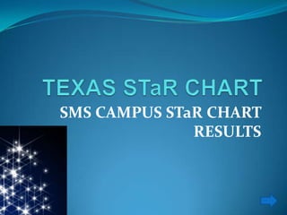 TEXAS STaR CHART SMS CAMPUS STaR CHART RESULTS 
