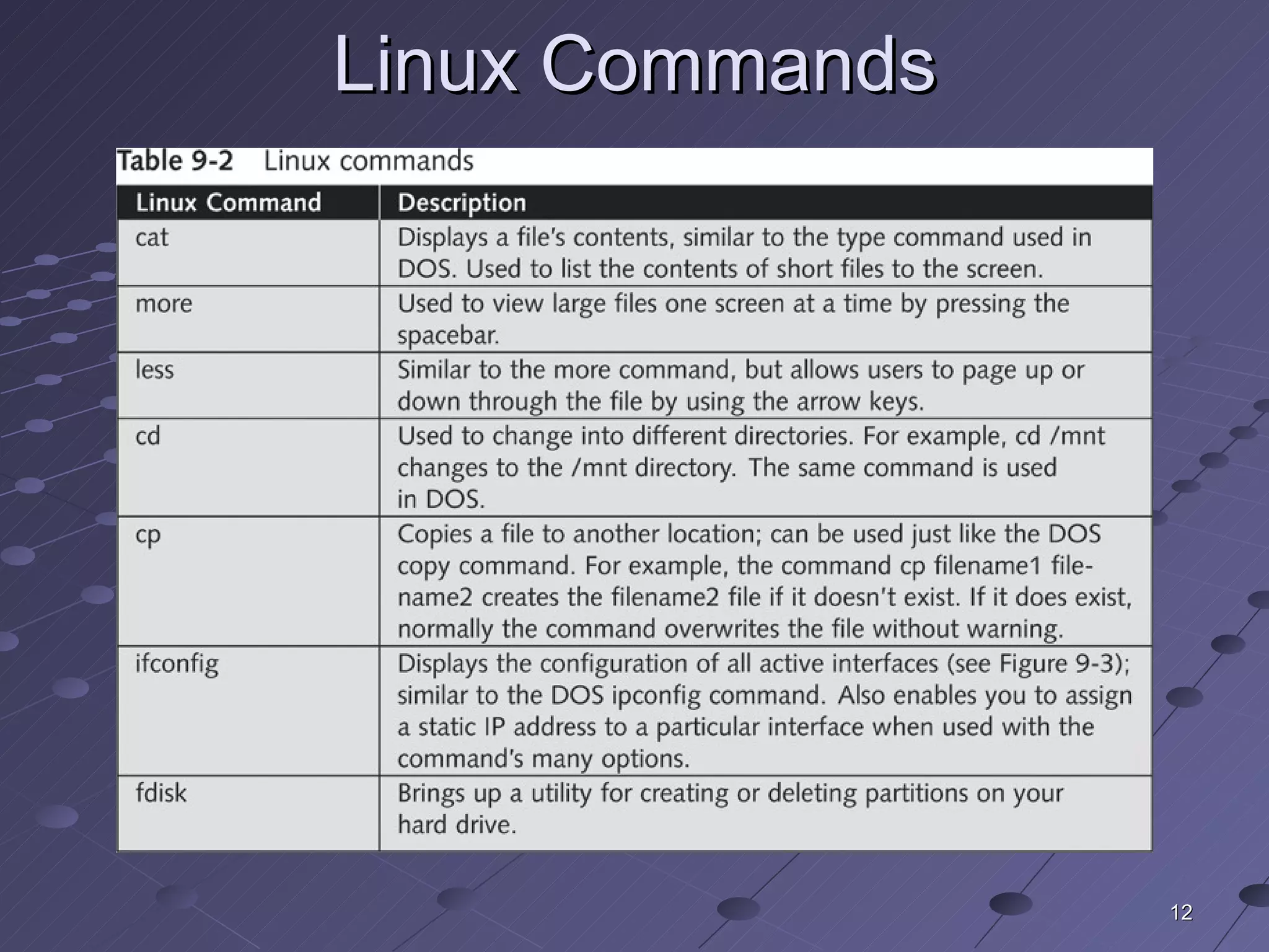 Linux Commands 