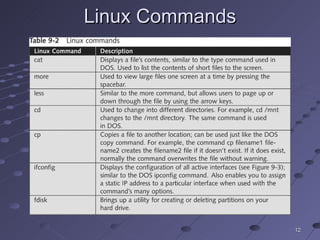 Linux Commands 