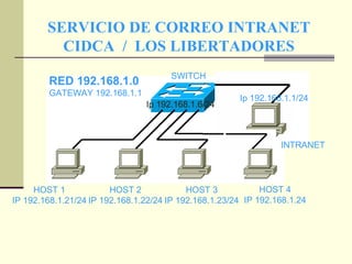 SERVICIO DE CORREO INTRANET CIDCA  /  LOS LIBERTADORES HOST 4 IP 192.168.1.24 Ip 192.168.1.1/24 Ip 192.168.1.6/24 SWITCH  SERVIDOR  INTRANET RED 192.168.1.0 GATEWAY 192.168.1.1 HOST 1 IP 192.168.1.21/24 HOST 2 IP 192.168.1.22/24 HOST 3 IP 192.168.1.23/24 