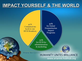 www.arianne.hubhub.org IMPACT YOURSELF & THE WORLD 