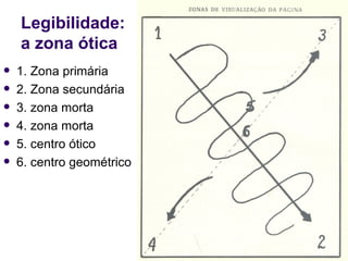 Legibilidade:  a zona ótica 1. Zona primária 2. Zona secundária 3. zona morta 4. zona morta 5. centro ótico 6. centro geométrico 