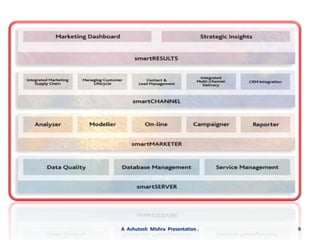 9A  Ashutosh  Mishra  Presentation .