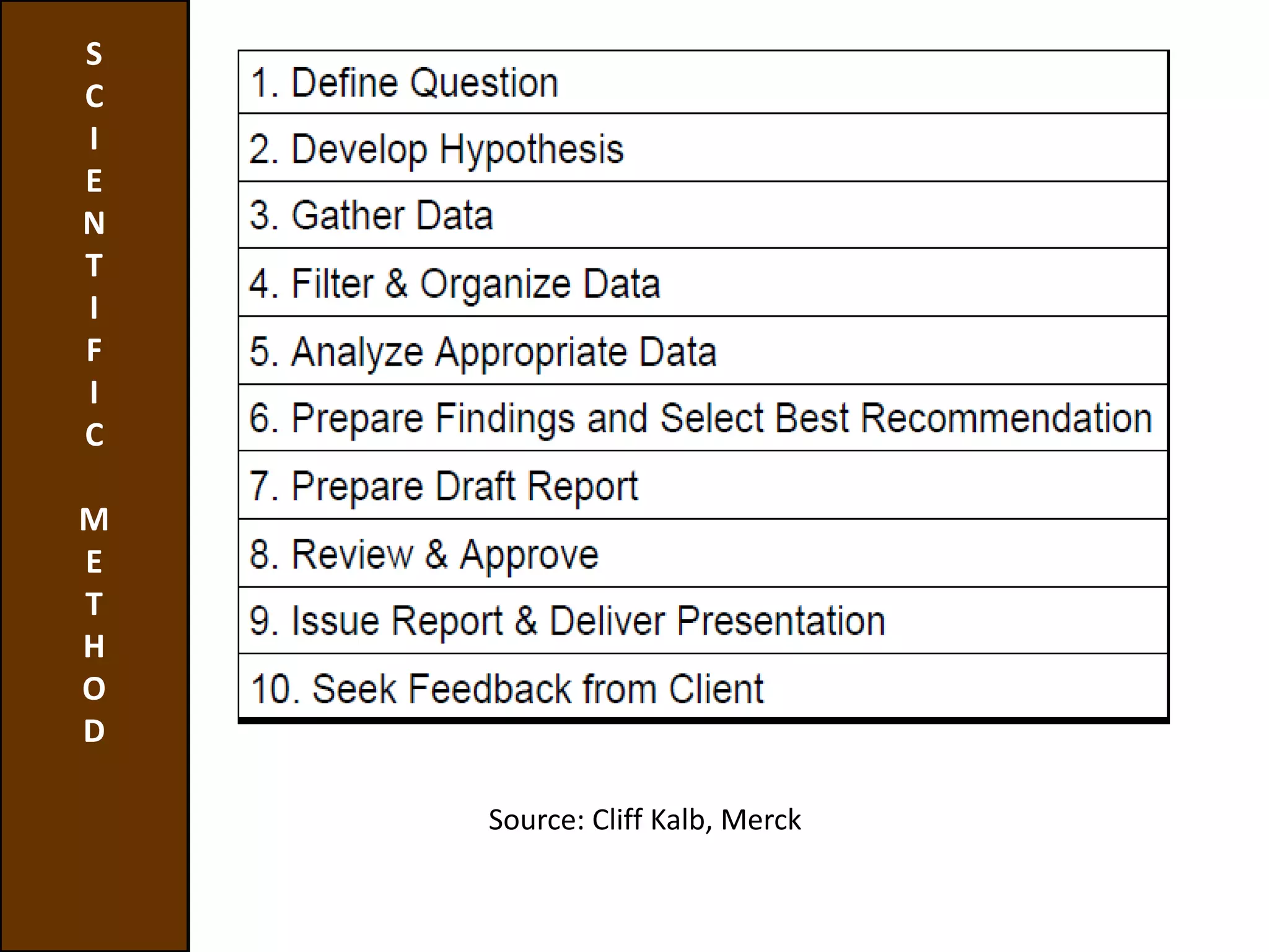 Environmental Scanning:complete concept. | PPT