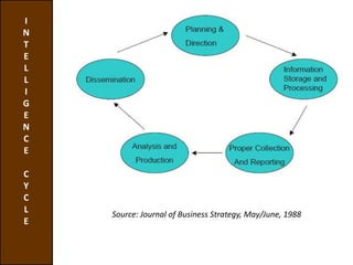 It improves the image of the organization with its publics by showing that it is sensitive to its environment and responsive to it.