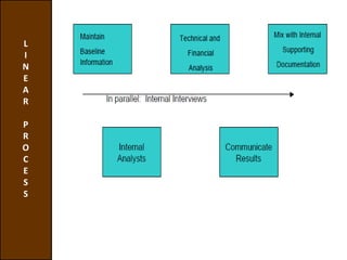 It is a means of continuing broad-based education for executives, especially for strategy developers.PEST analysis: An  environmental scan for business.Micro EnvironmentMacro Environment