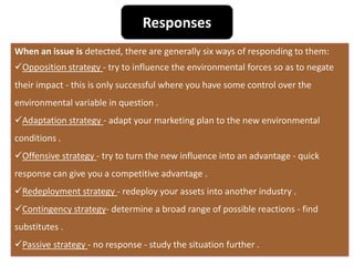 Current scanning processesPorter’s Five Forces
