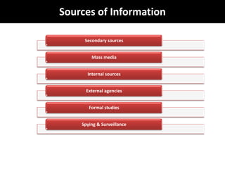 Ad-hoc: Conduction of special surveys & studies to deal with specific environmental issues.