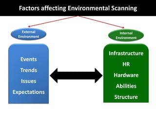 scanning