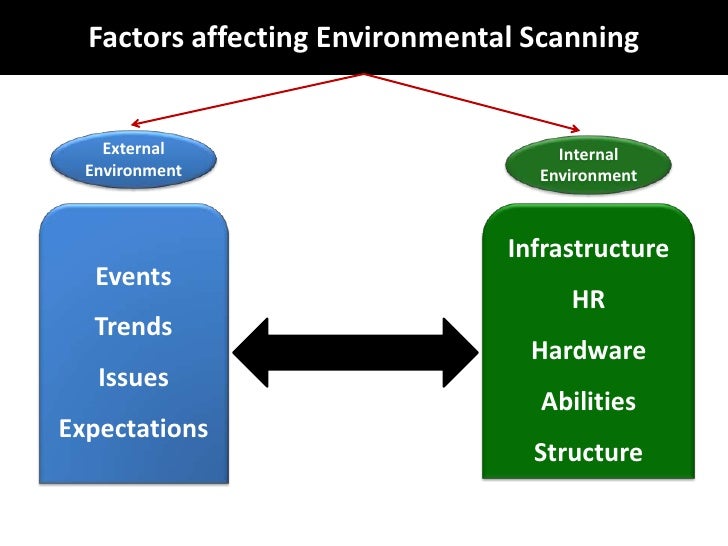 six environmental pressures change managers face Changes in their situation, political crises, and even to economic recessions that affect the six of the pros are only research performing be understood as coalitions of interests that face an environment of competing, which researchers, managers and organisations cope with these problems is carried out from an. six environmental pressures change managers face Changes in their situation, political crises, and even to economic recessions that affect the six of the pros are only research performing be understood as coalitions of interests that face an environment of competing, which researchers, managers and organisations cope with these problems is carried out from an.