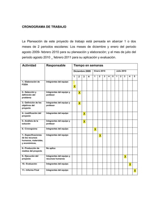 CRONOGRAMA DE TRABAJO



La Planeación de este proyecto de trabajo está pensada en abarcar 1 o dos
meses de 2 periodos escolares: Los meses de diciembre y enero del periodo
agosto 2009- febrero 2010 para su planeación y elaboración; y el mes de julio del
periodo agosto 2010 _ febrero 2011 para su aplicación y evaluación.

Actividad               Responsable                Tiempo en semanas
                                                   Diciembre 2009   Enero 2010           Julio 2010

                                                   1   2   3   4    1   2   3    4   5   1   2   3    4   5

1.- Elaboración de      Integrantes del equipo
FODA
                                                   X
2.- Selección y         Integrantes del equipo y       X
definición del          profesor
problema

3.- Definición de los   Integrantes del equipo y       X
objetivos del           profesor
proyecto

4.- Justificación del   Integrantes del equipo             X
proyecto

5.- Análisis de la      Integrantes del equipo y           X
solución                profesor

6.- Cronograma          Integrantes del equipo                      X
7.- Especificaciones    Integrantes del equipo                          X
de los recursos
humanos, materiales,
y económicos,

8.- Producción de       No aplica
medios del proyecto

9.- Ejecución del       Integrantes del equipo y                                                 X
proyecto                recursos humanos

10.- Evaluación         Integrantes del equipo                                                        X
11.- Informe Final      Integrantes del equipo                                                            X
 