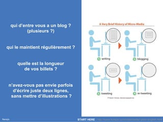 START HERE  :  http://www.koreus.com/video/twitter-plain-english.html qui d’entre vous a un blog ? (plusieurs ?) qui le maintient régulièrement ? quelle est la longueur de vos billets ? n’avez-vous pas envie parfois d’écrire juste deux lignes,  sans mettre d’illustrations ? 