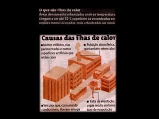 ILHAS DE CALOR