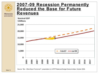 2007-09 Recession Permanently Reduced the Base for Future Revenues Source: “But…What About Tomorrow?”, presentation to LCP...