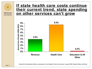 If state health care costs continue their current trend, state spending on other services can’t grow General Fund Spending...
