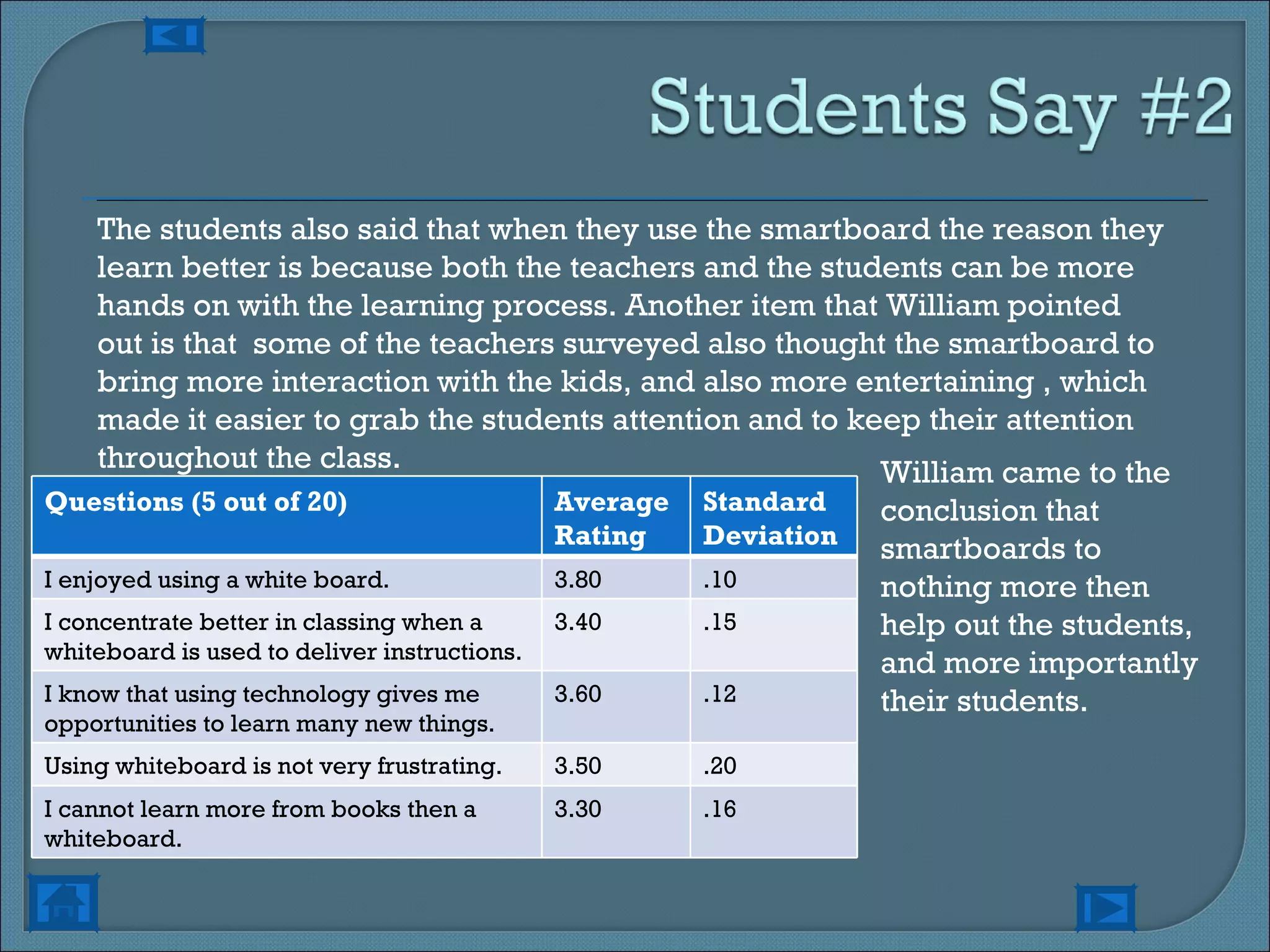 The students also said that when they use the smartboard the reason they learn better is because both the teachers and the students can be more hands on with the learning process. Another item that William pointed out is that  some of the teachers surveyed also thought the smartboard to bring more interaction with the kids, and also more entertaining , which made it easier to grab the students attention and to keep their attention throughout the class. William came to the conclusion that smartboards to nothing more then help out the students, and more importantly their students. Questions (5 out of 20) Average Rating Standard Deviation I enjoyed using a white board. 3.80 .10 I concentrate better in classing when a whiteboard is used to deliver instructions. 3.40 .15 I know that using technology gives me opportunities to learn many new things. 3.60 .12 Using whiteboard is not very frustrating. 3.50 .20 I cannot learn more from books then a whiteboard. 3.30 .16 