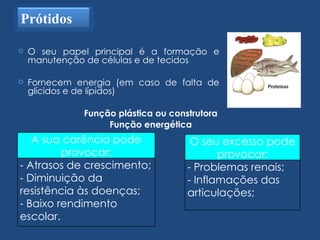 O seu papel principal é a formação e manutenção de células e de tecidos  Fornecem energia  (em caso de falta de glícidos e de lípidos) Função plástica ou construtora Função energética Prótidos A sua carência pode provocar: - Atrasos de crescimento; - Diminuição da resistência às doenças; - Baixo rendimento escolar. O seu excesso pode provocar: - Problemas renais; - Inflamações das articulações; 