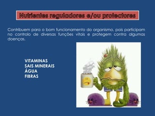 Contribuem para o bom funcionamento do organismo, pois participam no controlo de diversas funções vitais e protegem contra algumas doenças. VITAMINAS SAIS MINERAIS ÁGUA FIBRAS  