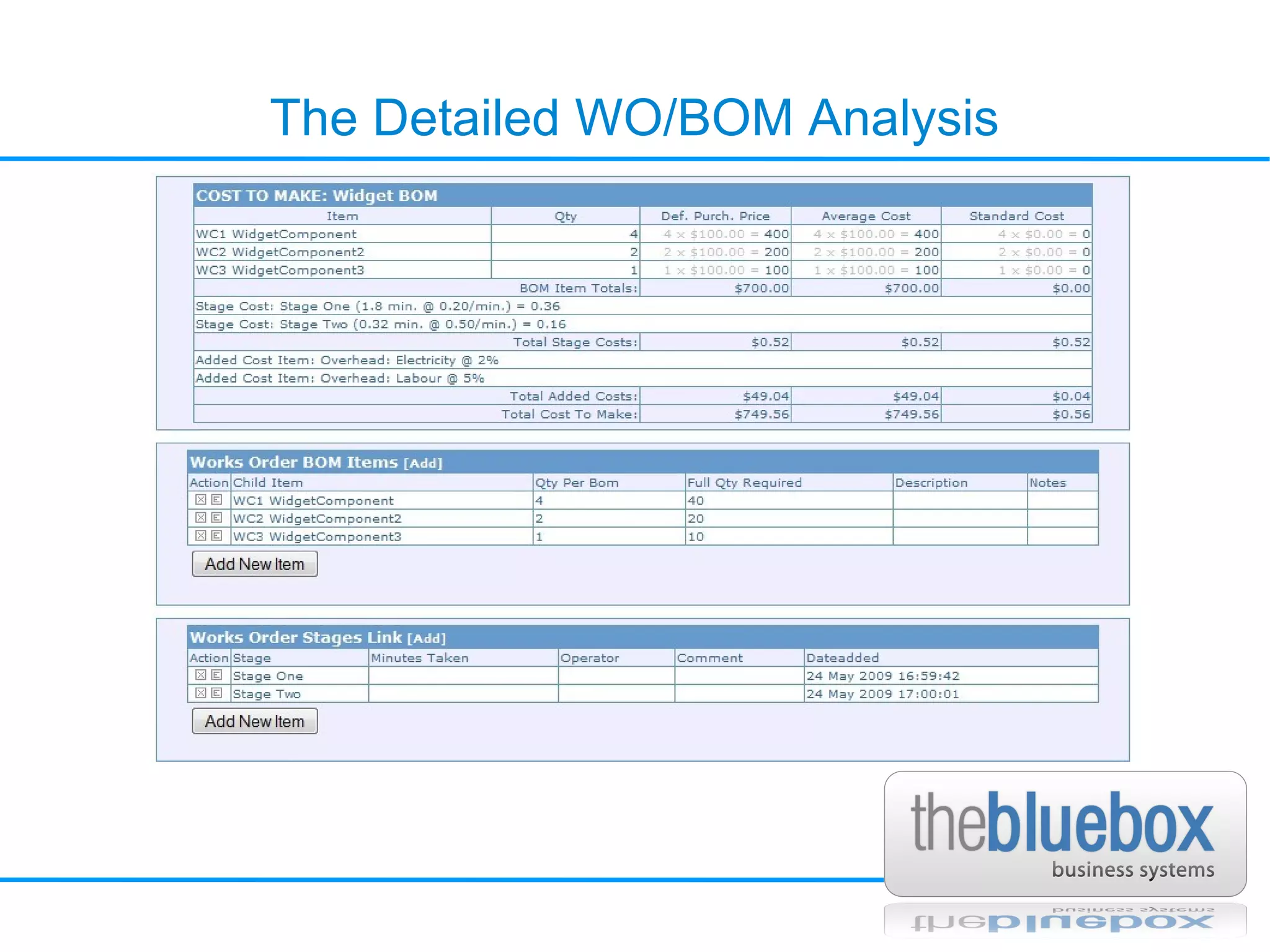 The Detailed WO/BOM Analysis 