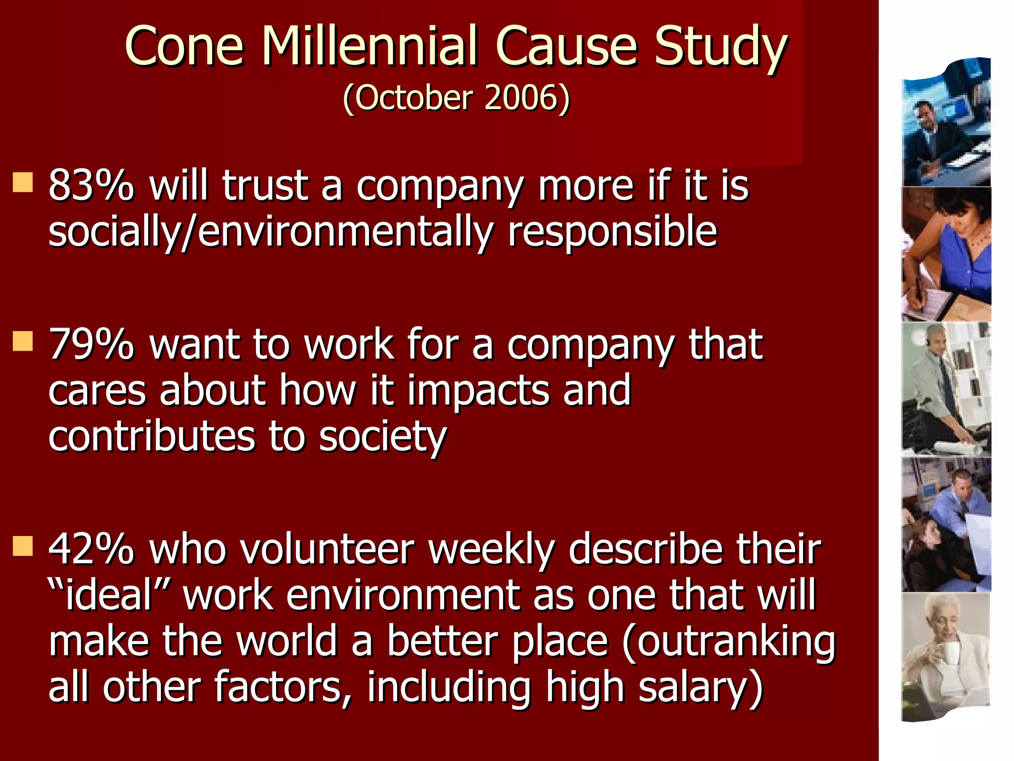 Cone Millennial Cause Study  (October 2006) 83% will trust a company more if it is socially/environmentally responsible 79% want to work for a company that cares about how it impacts and contributes to society 42% who volunteer weekly describe their “ideal” work environment as one that will make the world a better place (outranking all other factors, including high salary) 