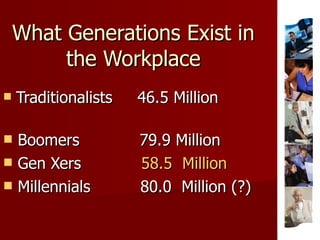 What Generations Exist in the Workplace Traditionalists  46.5 Million  Boomers  79.9 Million Gen Xers  58.5  Million   Millennials  80.0  Million (?)  