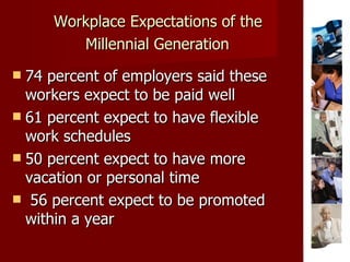 Workplace Expectations of the  Millennial Generation   74 percent of employers said these workers expect to be paid well 61 percent expect to have flexible work schedules 50 percent expect to have more vacation or personal time 56 percent expect to be promoted within a year 