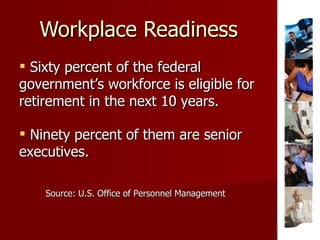 Workplace Readiness Sixty percent of the federal government’s workforce is eligible for retirement in the next 10 years. Ninety percent of them are senior executives. Source: U.S. Office of Personnel Management 