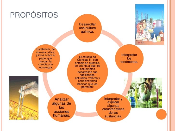 Enfoque y propósitos de Química