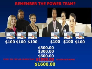 REMEMBER THE POWER TEAM? $100 $100 $100 $100 $100 $100 4 5 6 7 8 9 $300.00 $300.00 $600.00 EVERY SIX TSO’s IN POWER TEAM $1000.00 LEADERSHIP BONUS $1600.00 