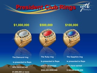 President Club Rings The Diamond ring is presented to Reps  who have earned  $1,000,000 or more  within a 12 month period The Ruby ring  Is presented to Reps  who have earned  $500,000-$999,999  within a 12 month period The Sapphire ring  is presented to Reps  who have earned $100,000-$499,999  within a 12 month period $1,000,000 $500,000 $100,000 