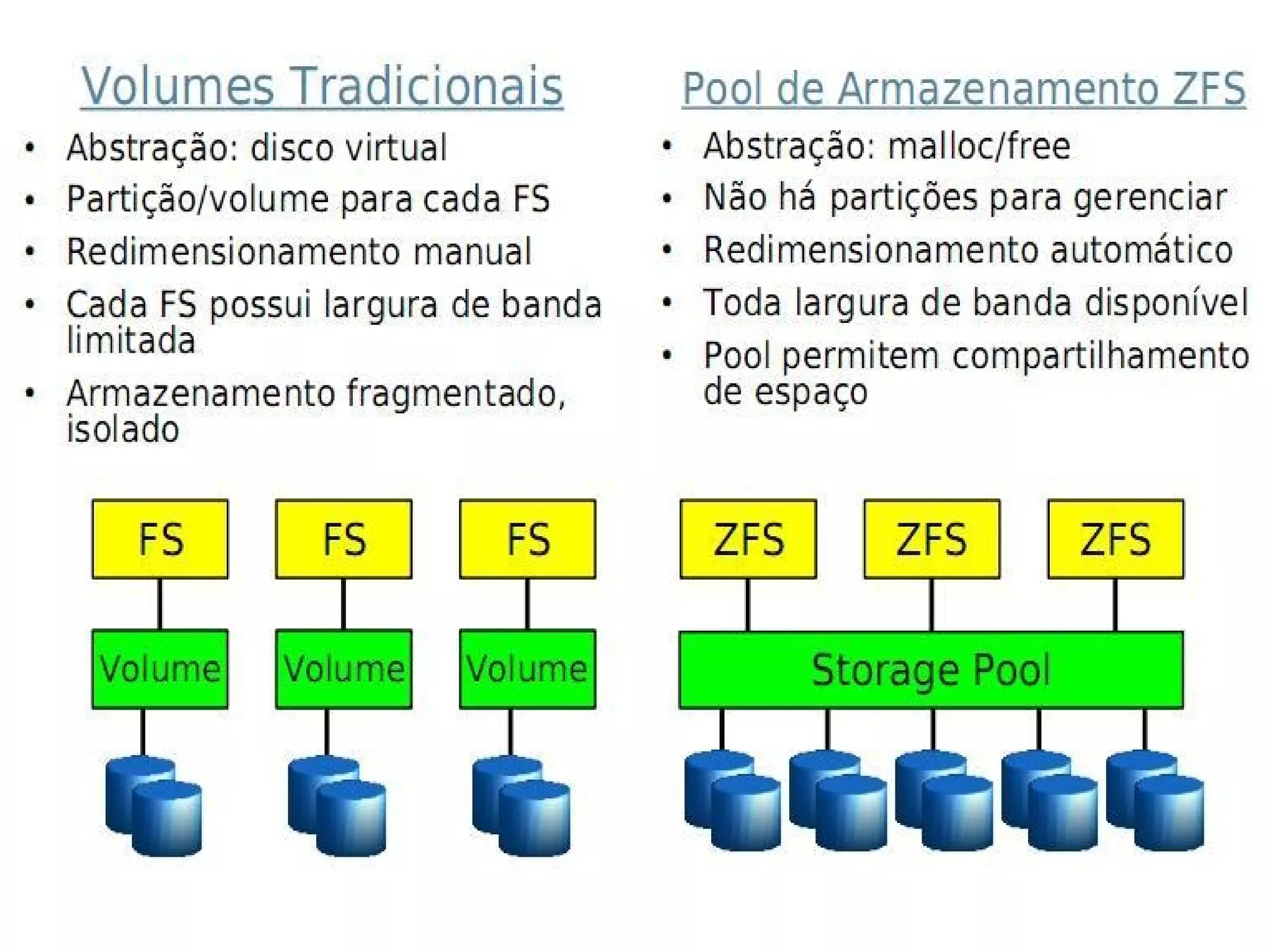 Introdução ao OpenSolaris