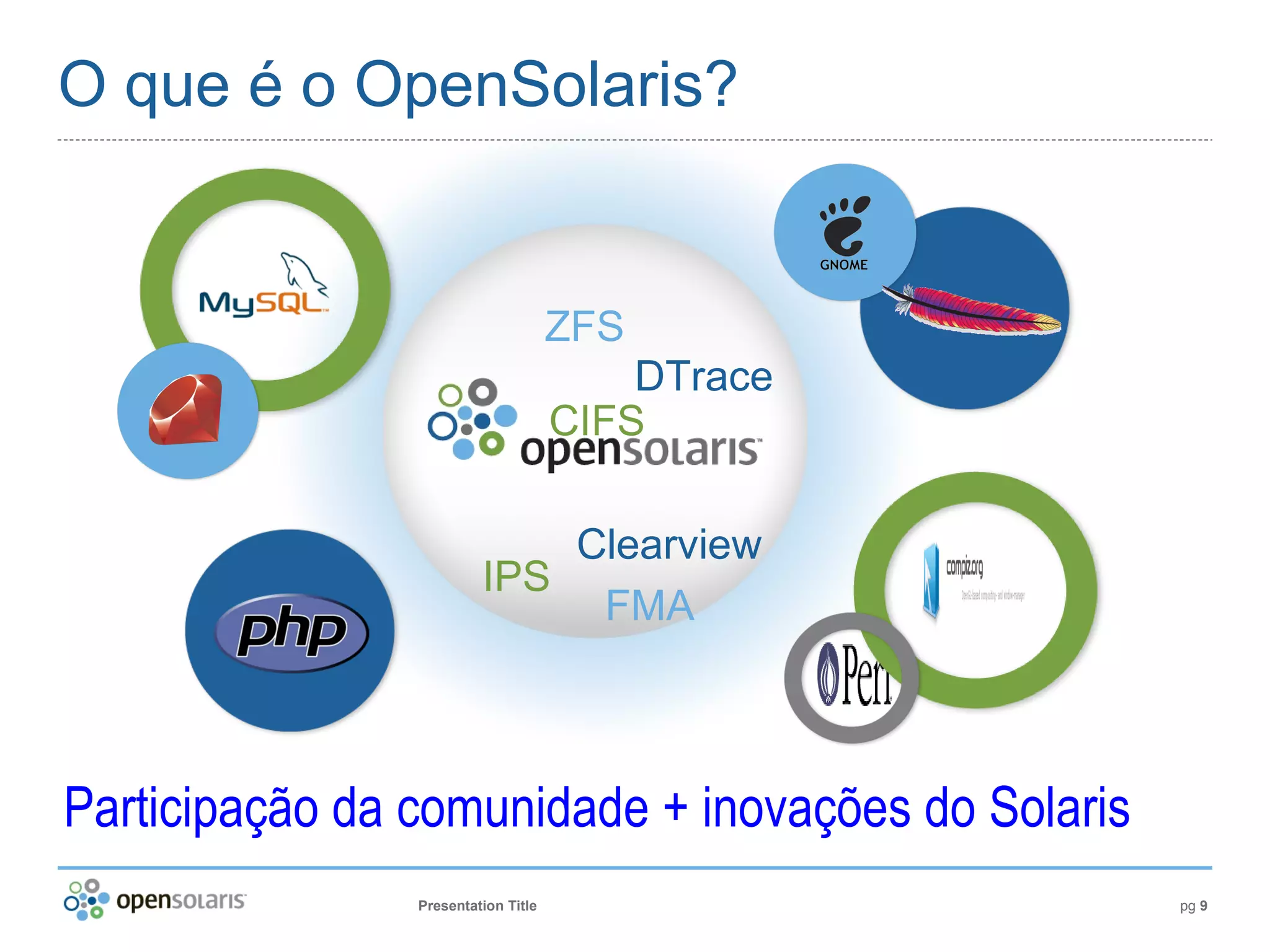 Introdução ao OpenSolaris