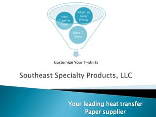 Southeast Specialty Products, LLC Your leading heat transfer  Paper supplier 