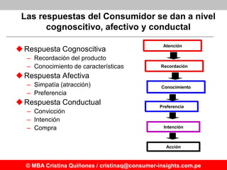 Las respuestas del Consumidor se dan a nivel
       cognoscitivo, afectivo y conductal
                                   ...